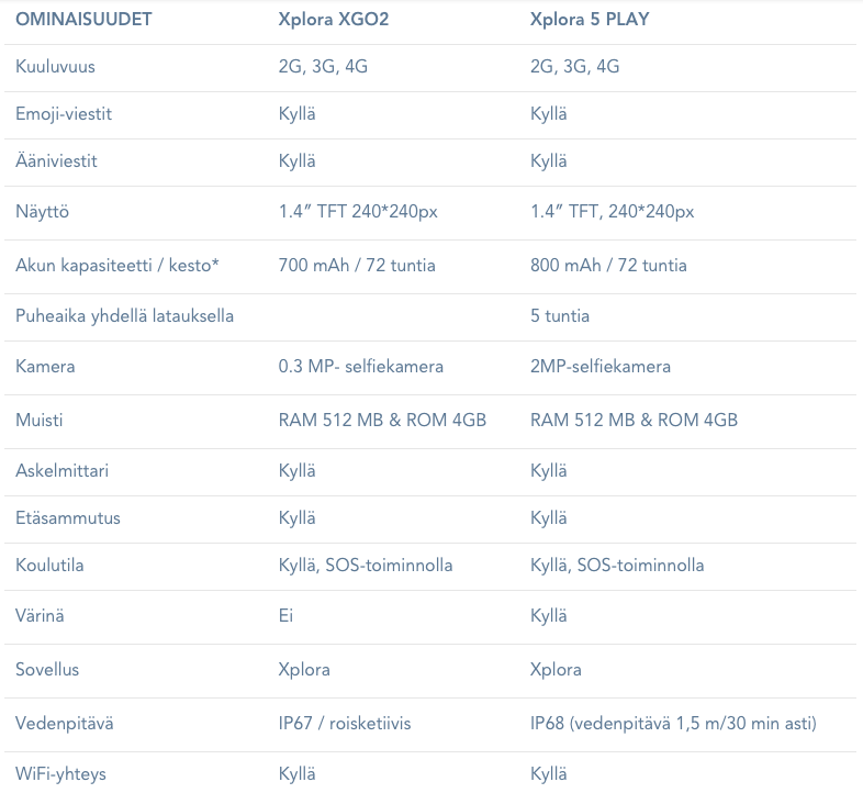 Miten XGO2 ja X5 Play eroavat toisistaan?