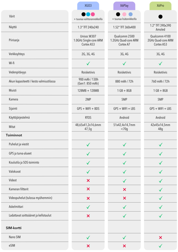 oikee comparison