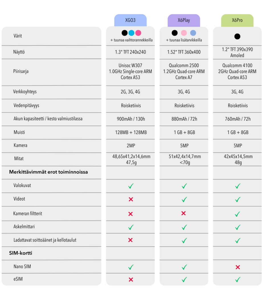 NEW Comparison short version FI e1752559898660